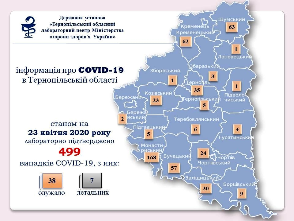 23-kvitnya-2020-roku-statistika-u-ternopilskiy-oblasti