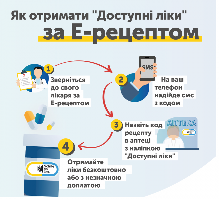 e-recept-Ternopil-2019