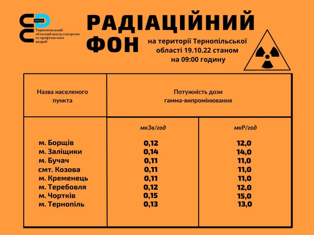 radiatsiyniy-fon-19102022.jpg