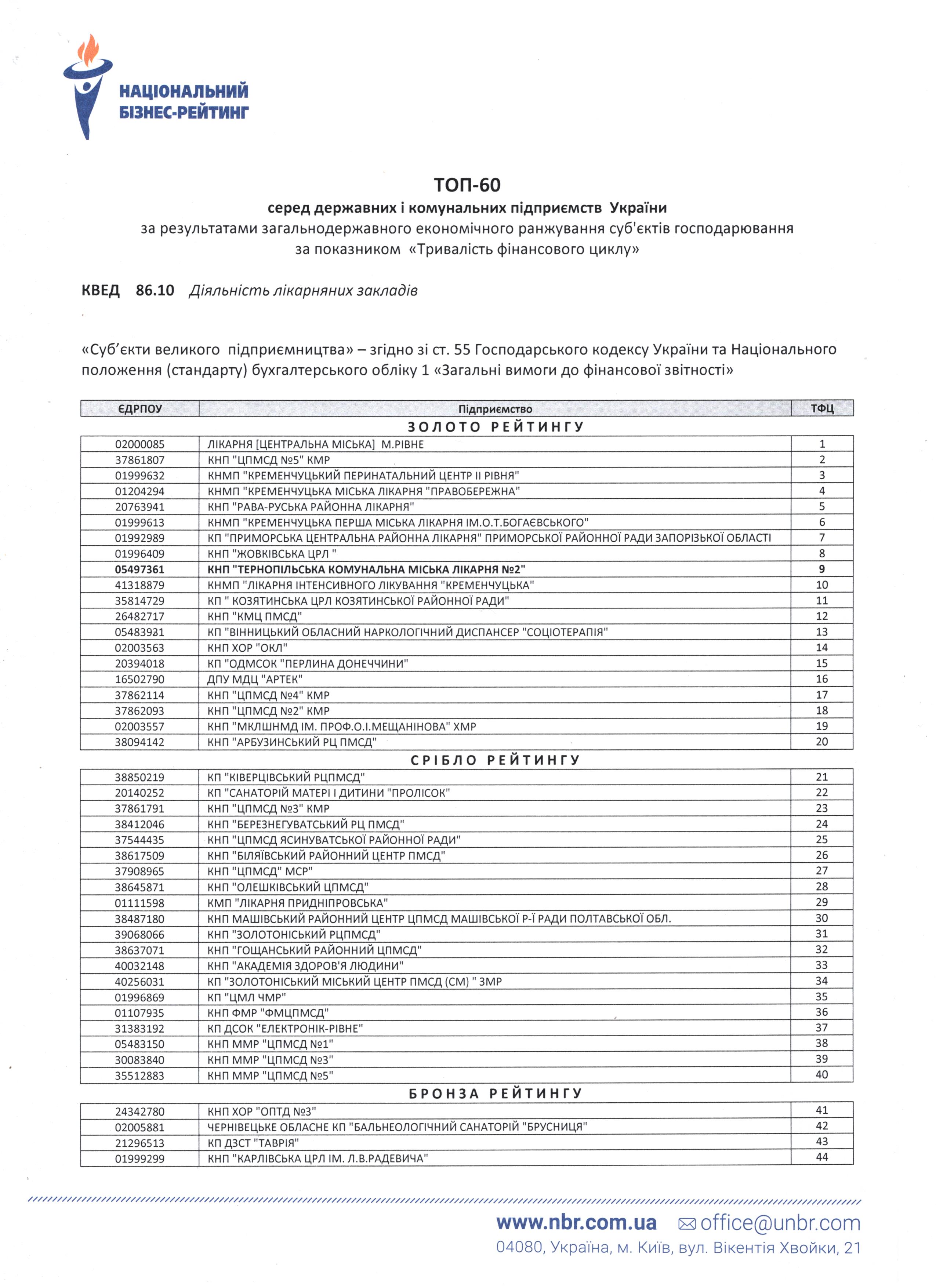 Національний рейтинг