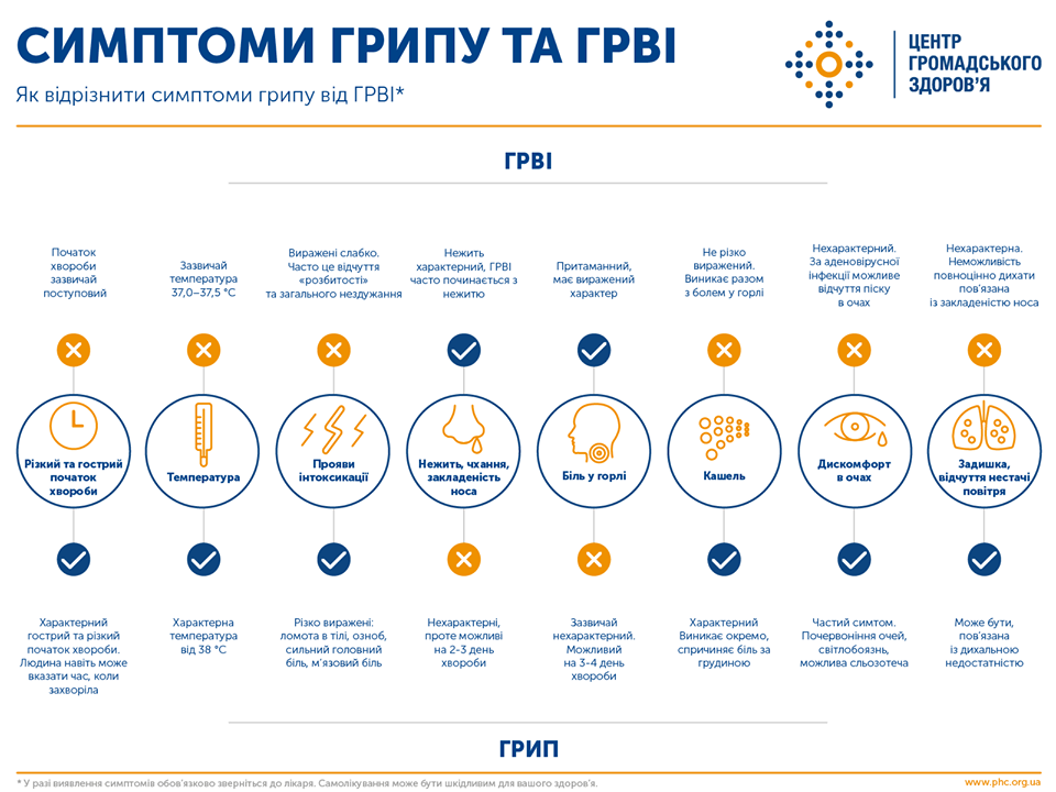 грип 2020