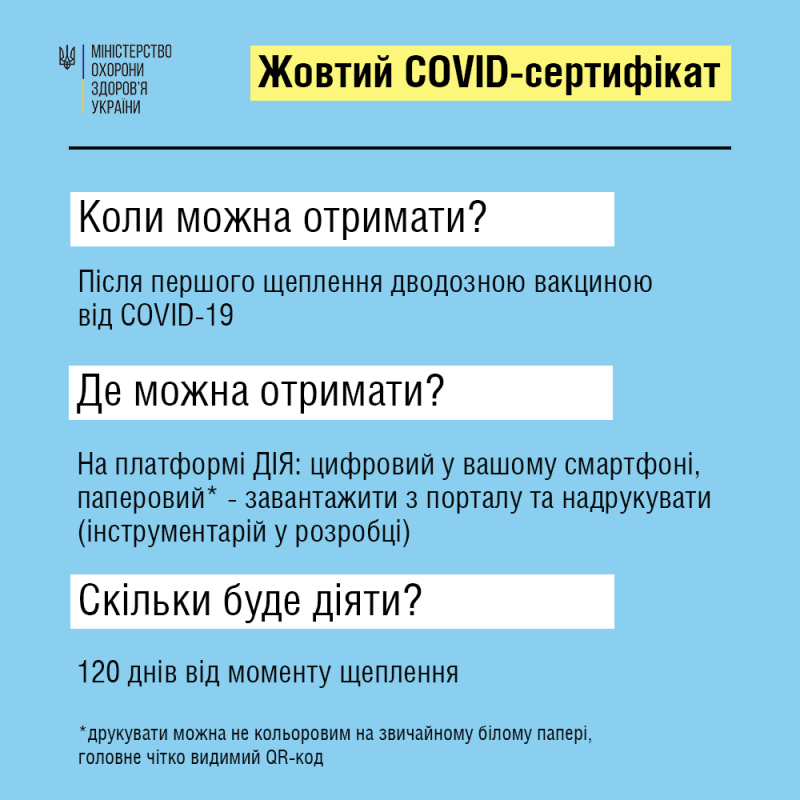 жовтий ковідсертифікат