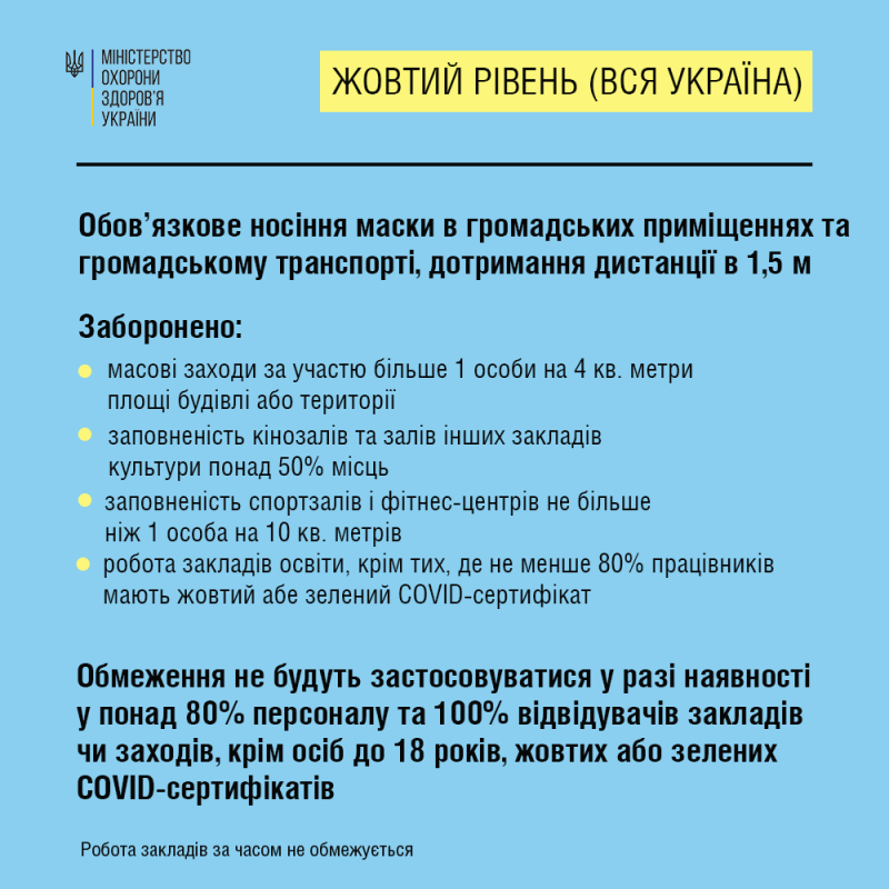 жовтий