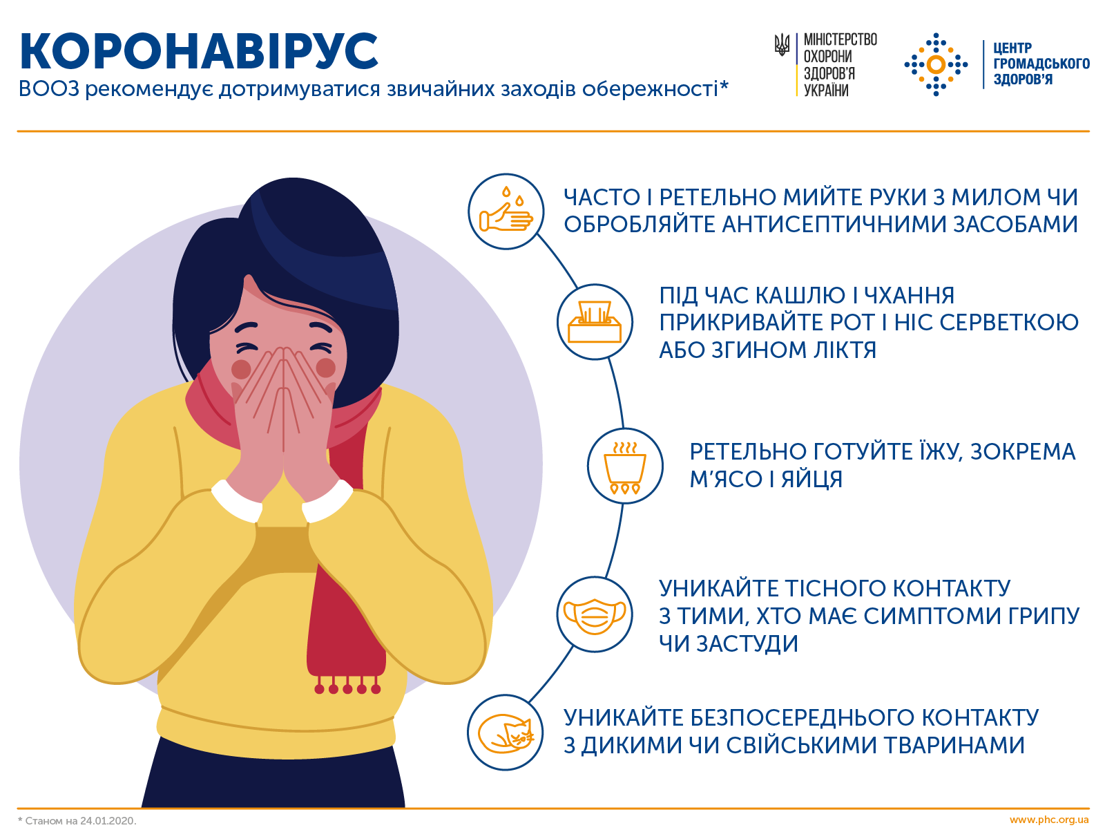 захист від коронавірусу