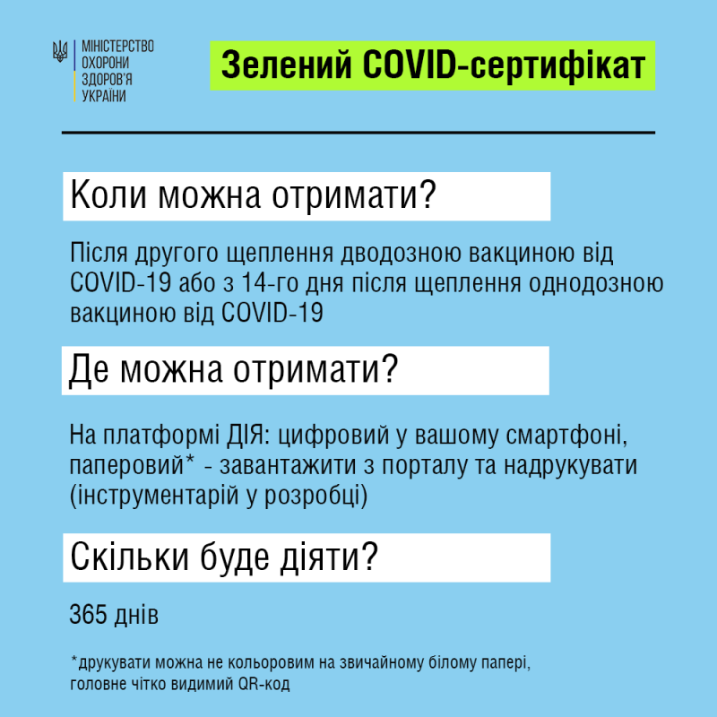 зелений ковідсертифікат
